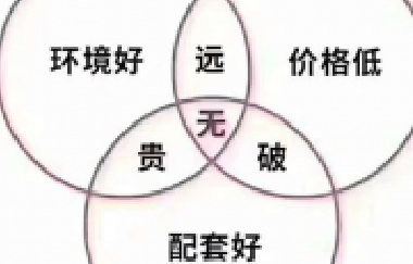 甘蔗沒有兩頭甜，房子也一樣，配套全—房價高