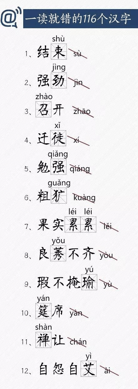 人民日報總結(jié)出經(jīng)常讀錯的116個漢字，老師家長快把正確讀音告訴孩子！