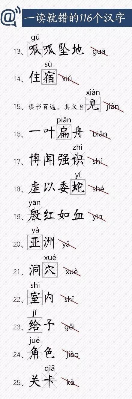 人民日報總結(jié)出經(jīng)常讀錯的116個漢字，老師家長快把正確讀音告訴孩子！