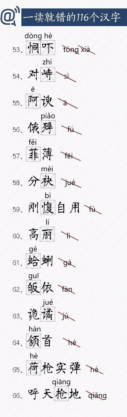人民日報總結(jié)出經(jīng)常讀錯的116個漢字，老師家長快把正確讀音告訴孩子！