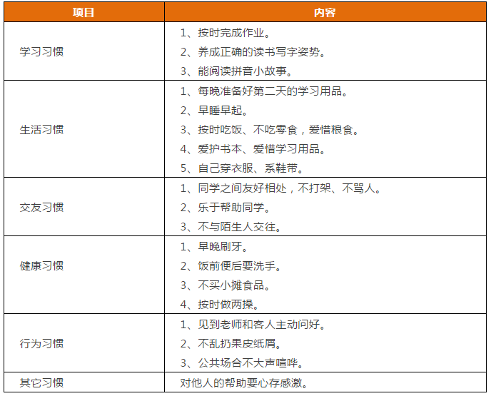 先抓習(xí)慣，再談成績！這份1-9年級“好習(xí)慣”一覽表，請老師轉(zhuǎn)給學(xué)生！