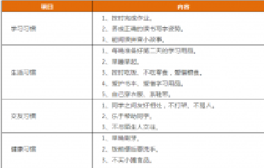 先抓習(xí)慣，再談成績！這份1-9年級“好習(xí)慣”一