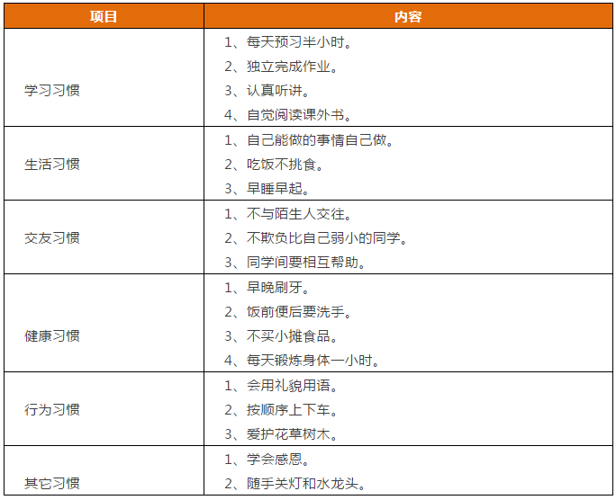 先抓習(xí)慣，再談成績！這份1-9年級“好習(xí)慣”一覽表，請老師轉(zhuǎn)給學(xué)生！