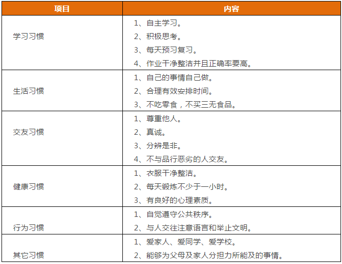 先抓習(xí)慣，再談成績！這份1-9年級“好習(xí)慣”一覽表，請老師轉(zhuǎn)給學(xué)生！
