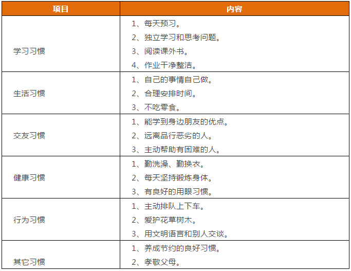 先抓習(xí)慣，再談成績！這份1-9年級“好習(xí)慣”一覽表，請老師轉(zhuǎn)給學(xué)生！