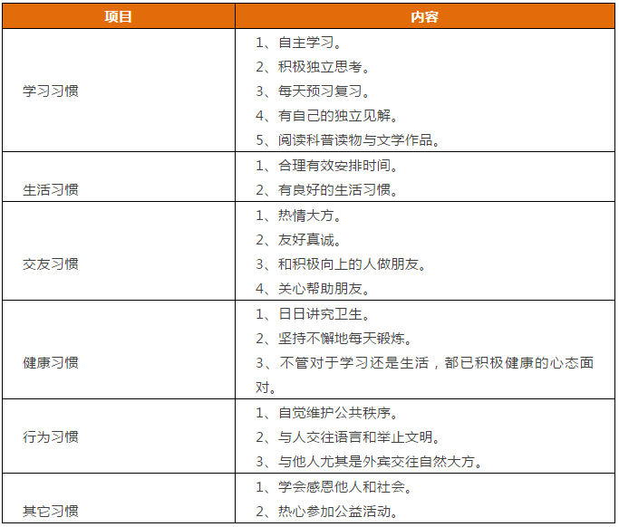 先抓習(xí)慣，再談成績！這份1-9年級“好習(xí)慣”一覽表，請老師轉(zhuǎn)給學(xué)生！