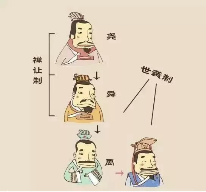 漲知識！中國十八個朝代的名字由來，速收藏！
