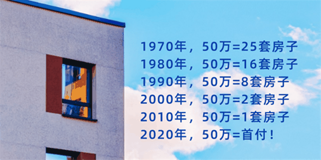 1970年：50萬=25套房子，1980年：50萬=16套房子，2020年：50萬=首付！什么叫貶值？同樣的錢買不回同樣