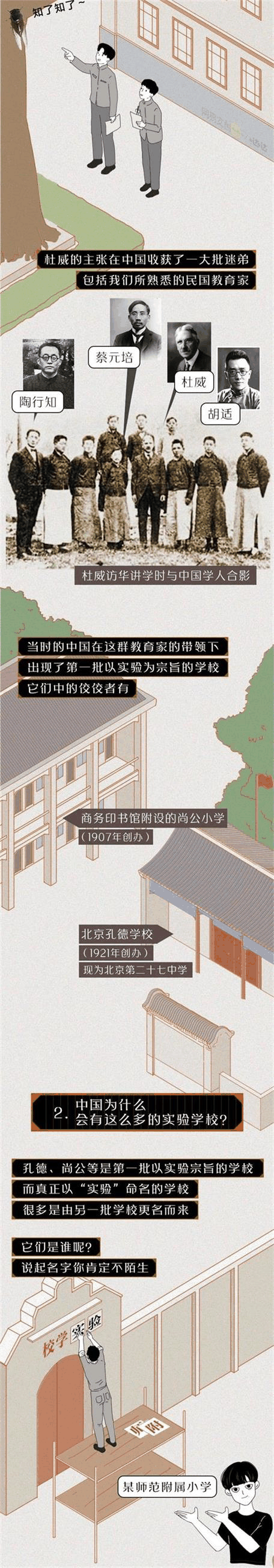中國的“實驗學(xué)?！钡降自谧鍪裁磳嶒?？
