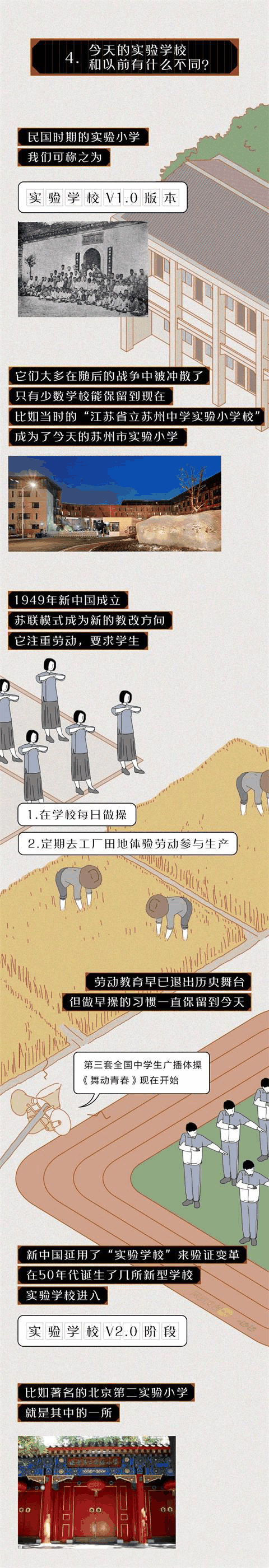 中國的“實驗學(xué)?！钡降自谧鍪裁磳嶒?？