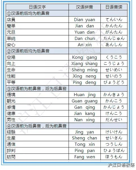 初級(jí)必看：自學(xué)日語(yǔ)如何背單詞？