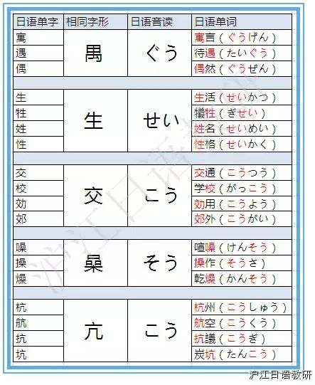 初級(jí)必看：自學(xué)日語(yǔ)如何背單詞？