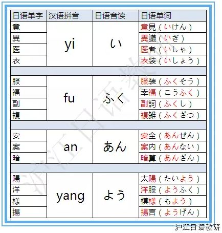 初級(jí)必看：自學(xué)日語(yǔ)如何背單詞？