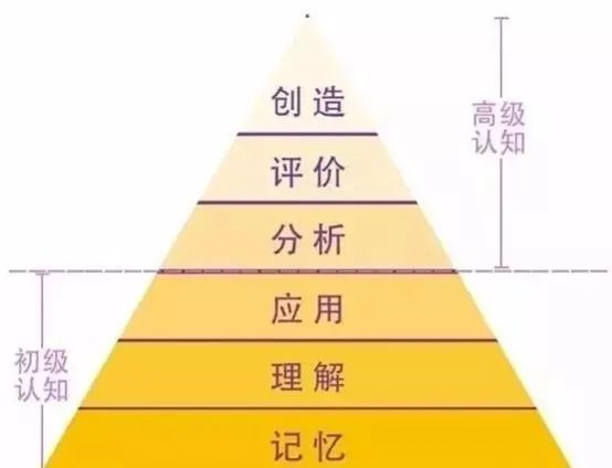 同一個(gè)班級(jí)、同一個(gè)老師，真正拉開孩子差距的5個(gè)關(guān)鍵?。议L都讀一讀）