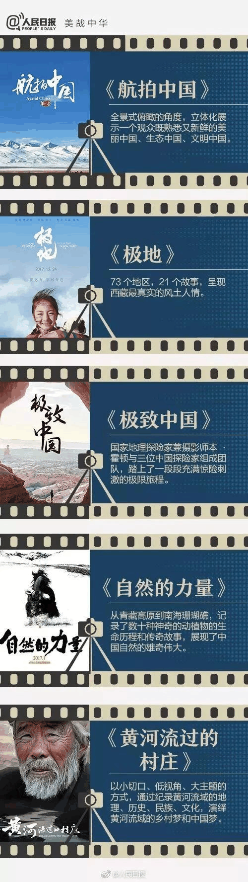 《人民日?qǐng)?bào)》推薦給學(xué)生的40部紀(jì)錄片，適合孩子