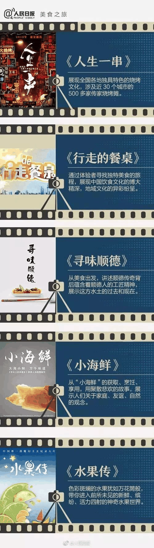 《人民日?qǐng)?bào)》推薦給學(xué)生的40部紀(jì)錄片，適合孩子