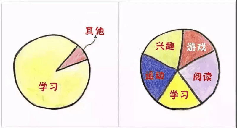9張圖告訴你，什么樣的父母才能培養(yǎng)出優(yōu)秀孩子?。ㄞD(zhuǎn)給家長(zhǎng)）