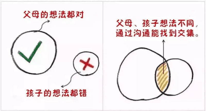 9張圖告訴你，什么樣的父母才能培養(yǎng)出優(yōu)秀孩子?。ㄞD(zhuǎn)給家長(zhǎng)）