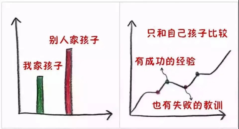 9張圖告訴你，什么樣的父母才能培養(yǎng)出優(yōu)秀孩子?。ㄞD(zhuǎn)給家長(zhǎng)）