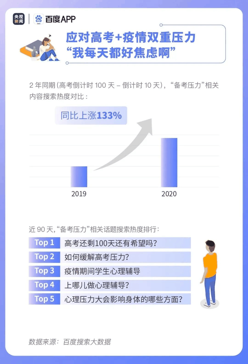 熱點|疫情下的高考有啥不同？2020年高考搜索大數據出爐！