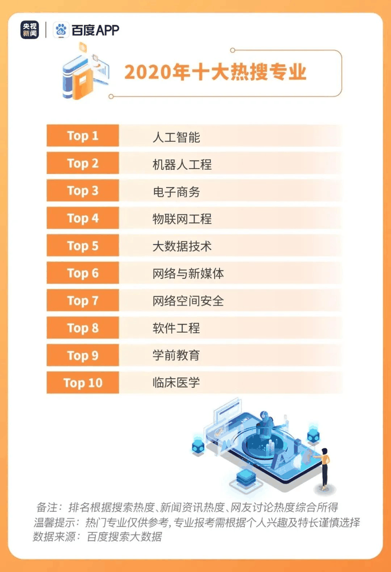 熱點|疫情下的高考有啥不同？2020年高考搜索大數據出爐！