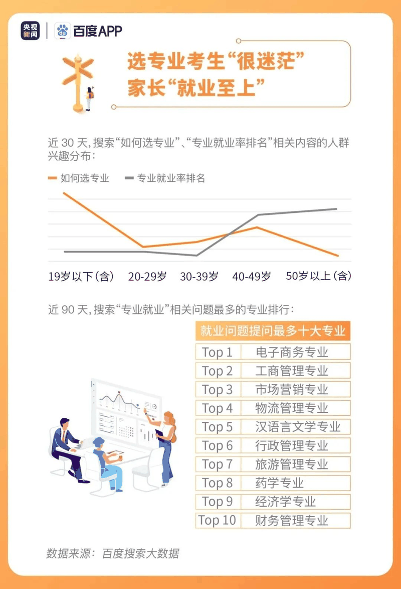 熱點|疫情下的高考有啥不同？2020年高考搜索大數據出爐！