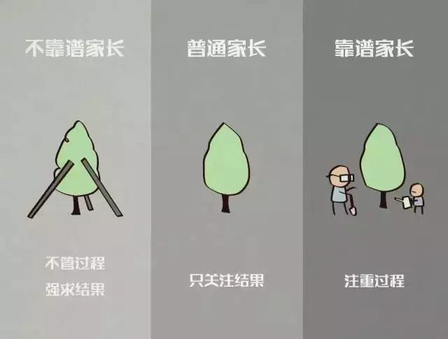 如果你不知道怎么教育孩子，請(qǐng)看看這8張漫畫(huà)?。ㄞD(zhuǎn)給家長(zhǎng)）