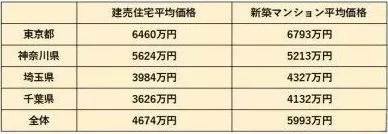 為什么在日本窮人住別墅，富人住公寓？
