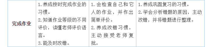 開學(xué)第一個(gè)月，學(xué)習(xí)習(xí)慣養(yǎng)成很重要！小學(xué)、初中、高中好習(xí)慣一覽表