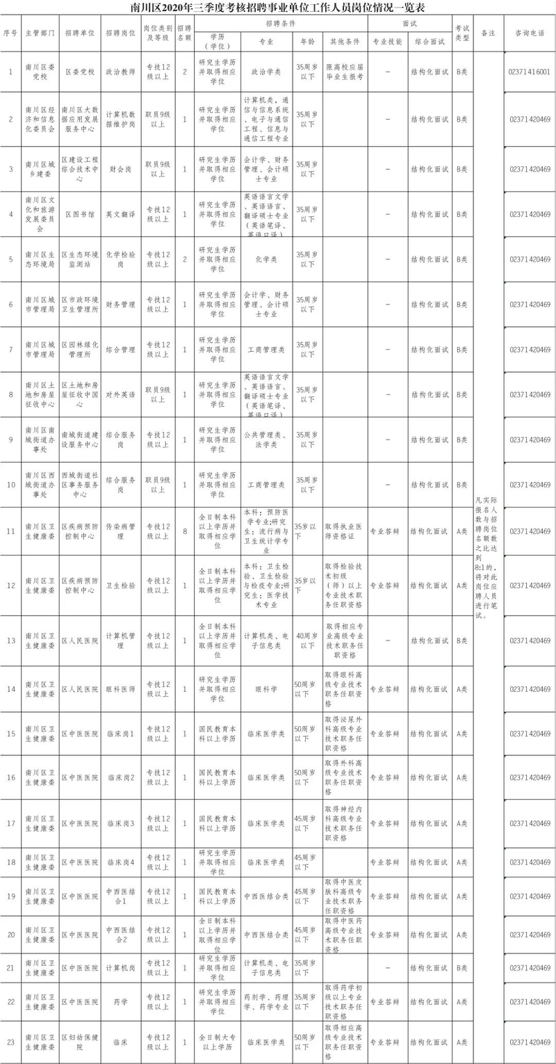 熱門！我市事業(yè)單位公招55人
