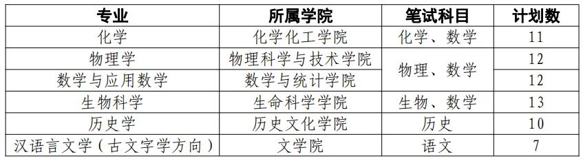 強基補招！中科大、北理、蘭大發(fā)布2020年強基補招通知