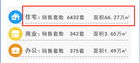風(fēng)聲驟緊！年底開(kāi)發(fā)商可能要過(guò)苦日子了，是危也是機(jī)遇，重慶樓市...