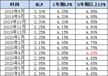 風(fēng)聲驟緊！年底開(kāi)發(fā)商可能要過(guò)苦日子了，是危也是機(jī)遇，重慶樓市...