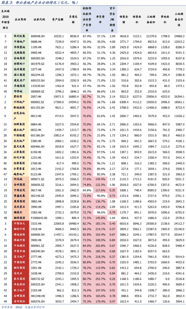 風(fēng)聲驟緊！年底開(kāi)發(fā)商可能要過(guò)苦日子了，是危也是機(jī)遇，重慶樓市...