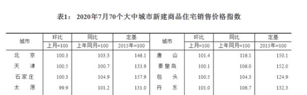 風(fēng)聲驟緊！年底開(kāi)發(fā)商可能要過(guò)苦日子了，是危也是機(jī)遇，重慶樓市...