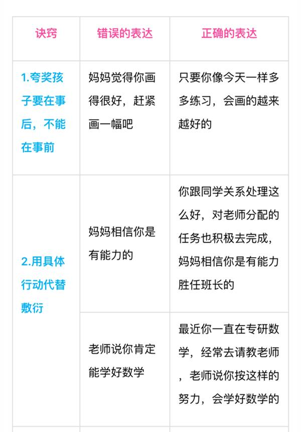 別老是“你真棒”，一張表教你“花式夸法”，夸孩子夸到點(diǎn)子上 | 家長(zhǎng)慧