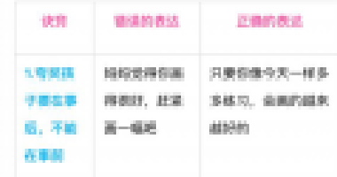 別老是“你真棒”，一張表教你“花式夸法”，