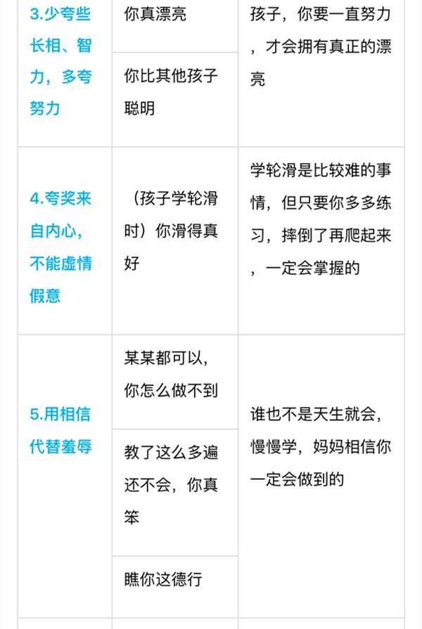 別老是“你真棒”，一張表教你“花式夸法”，夸孩子夸到點(diǎn)子上 | 家長(zhǎng)慧