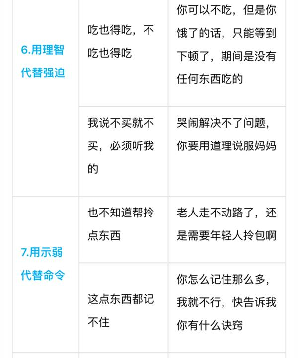 別老是“你真棒”，一張表教你“花式夸法”，夸孩子夸到點(diǎn)子上 | 家長(zhǎng)慧
