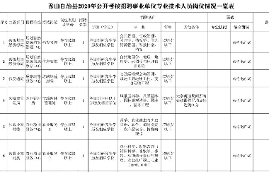 事業(yè)單位公招！我市一區(qū)縣考核招聘57人