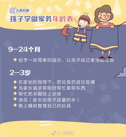 人民日報：1-13歲孩子學(xué)做家務(wù)年齡表，舍不得用孩子才害了他！暑假動起來！