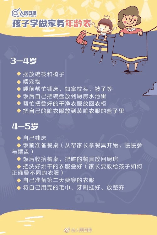 人民日報：1-13歲孩子學(xué)做家務(wù)年齡表，舍不得用孩子才害了他！暑假動起來！