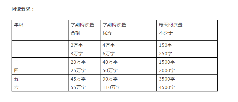 暑假是學(xué)生養(yǎng)成好習(xí)慣的最佳時機(jī)，這些建議太實用了！