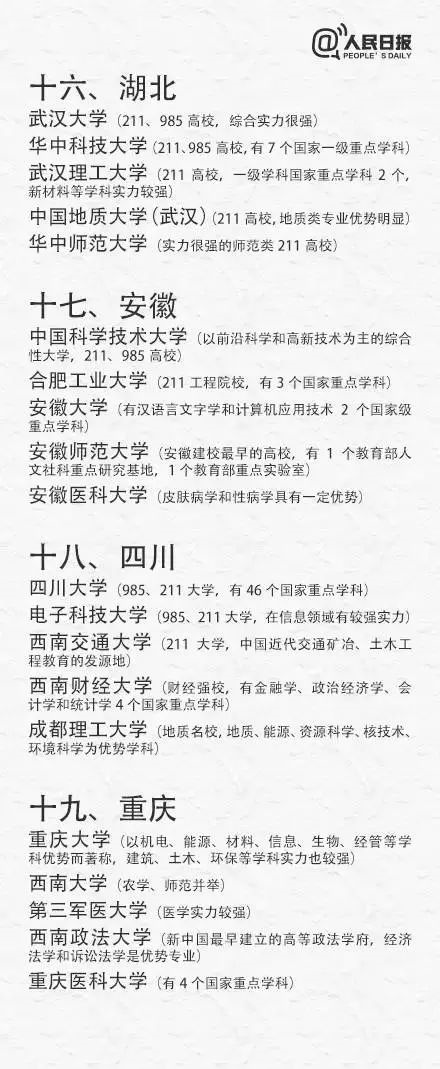 高考出分在即，考生如何填報志愿、搶占優(yōu)質(zhì)專業(yè)?（附全國31省最具實力大學(xué)和專業(yè)）