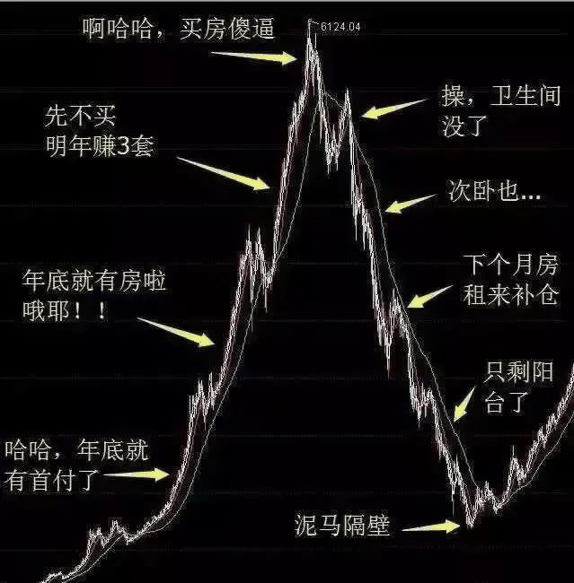 恭喜6月已經(jīng)買房的客戶！你們賺大了！中科院已經(jīng)發(fā)話，下半年房價(jià)繼續(xù)漲！