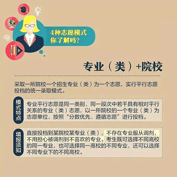 一文秒懂丨9張圖看懂2020高考志愿填報(bào)模式和技巧！