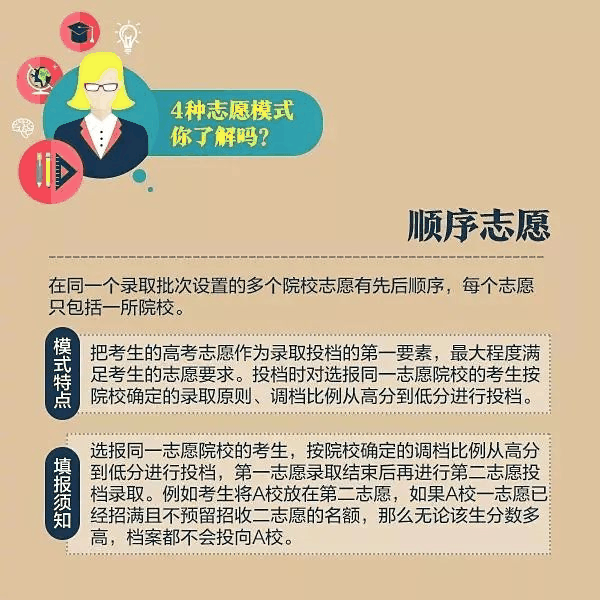 一文秒懂丨9張圖看懂2020高考志愿填報(bào)模式和技巧！