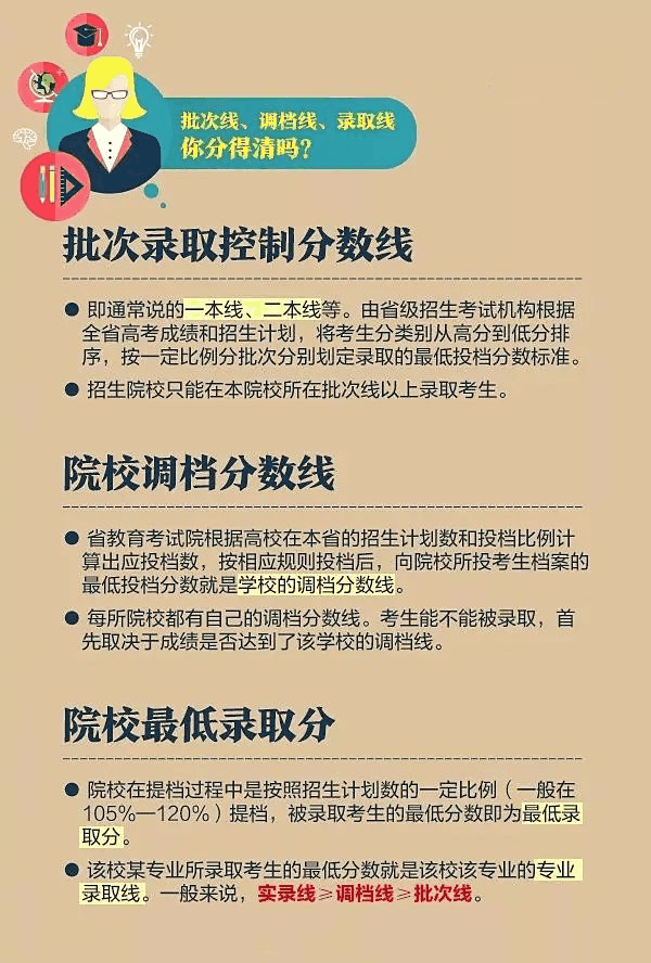 一文秒懂丨9張圖看懂2020高考志愿填報(bào)模式和技巧！