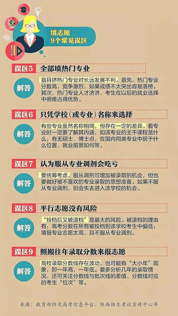 一文秒懂丨9張圖看懂2020高考志愿填報(bào)模式和技巧！