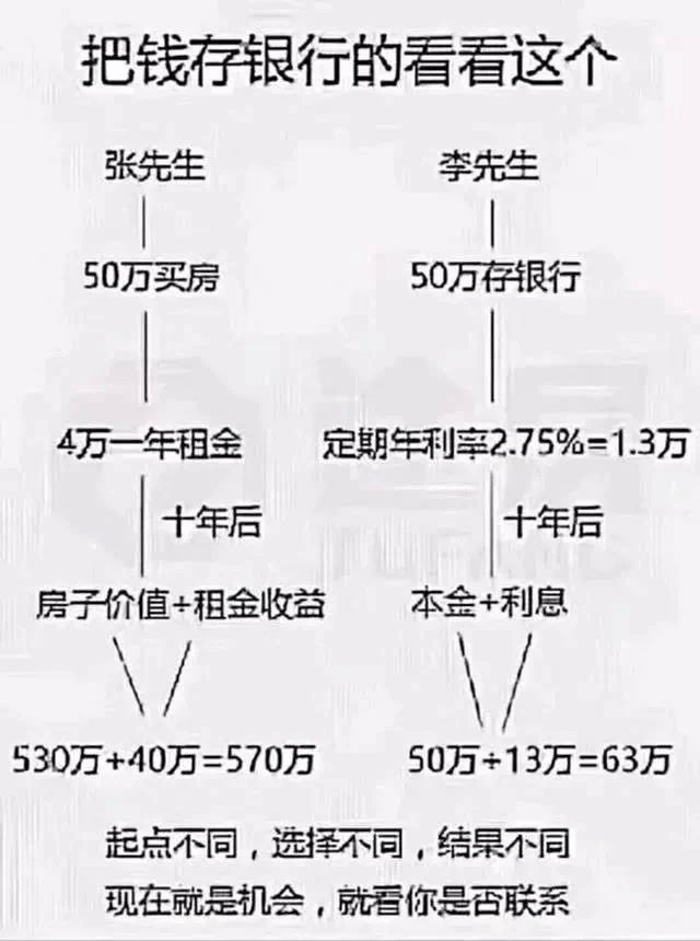 各行各業(yè)都很難，憑什么房子偏就那么好賣？還在觀望的客戶請抓緊上車，你等不起也沒有再等下去的必要了！